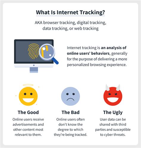 Online Tracking.